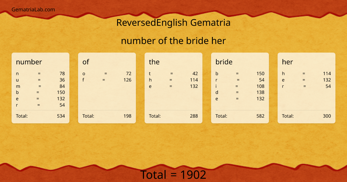 number of the bride her in reversedEnglish Gematria